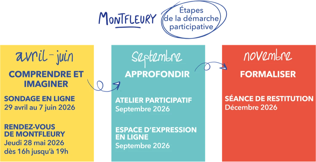 comment participer