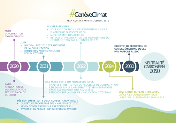 PCC-timeline-V4