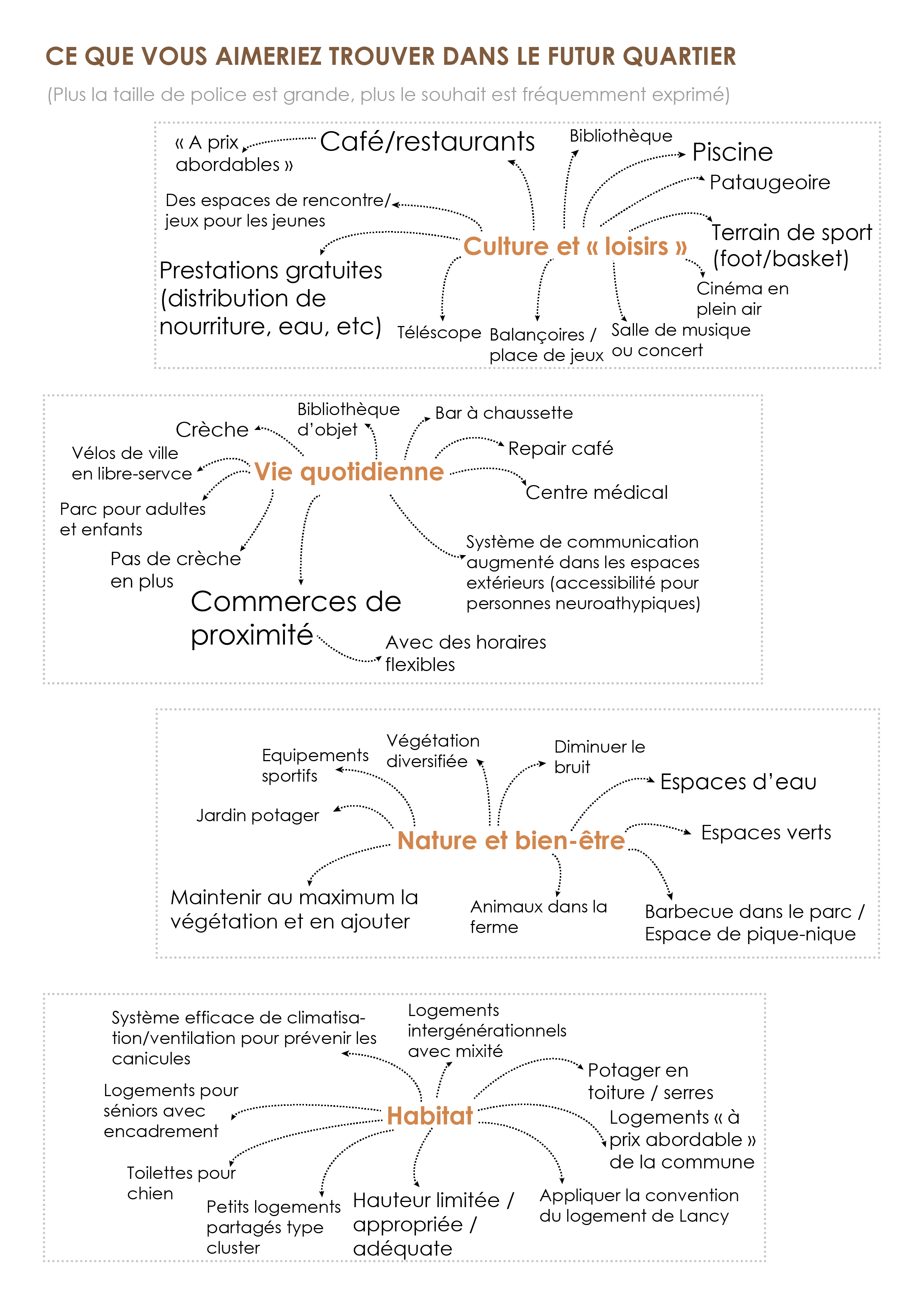 260917_Ancien-Puits_concertation-04_SCHEMA_Plan de travail 2