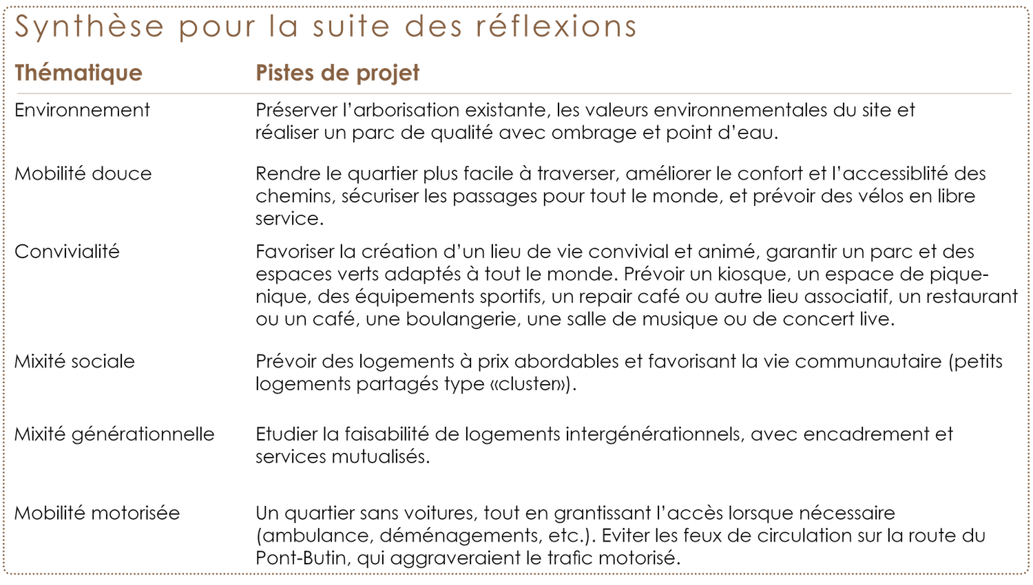 250828_emarques_synthese_correction