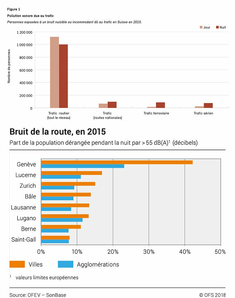 Image média: Lutter contre le bruit