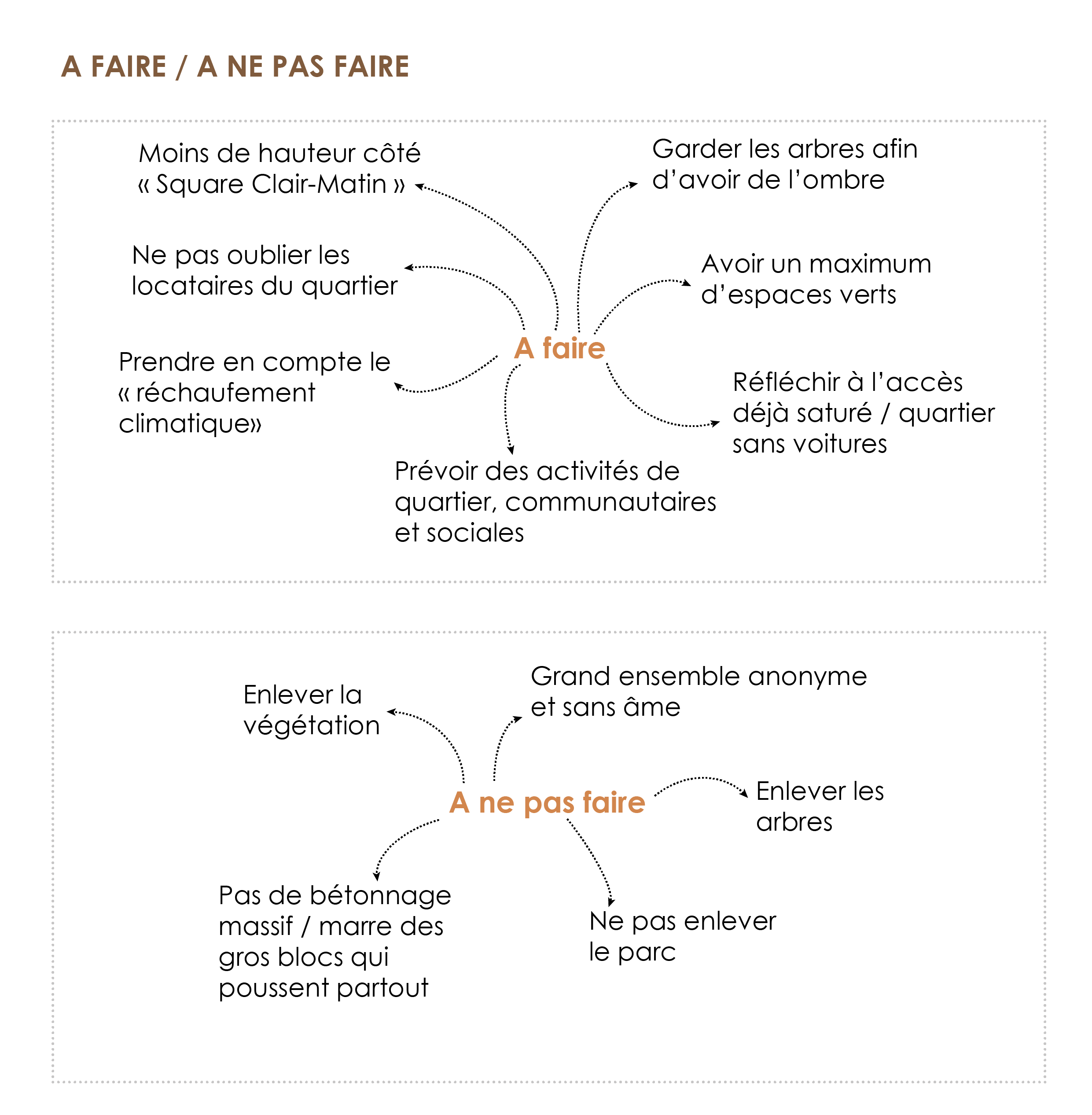 260917_Ancien-Puits_concertation-04_SCHEMA_Plan de travail